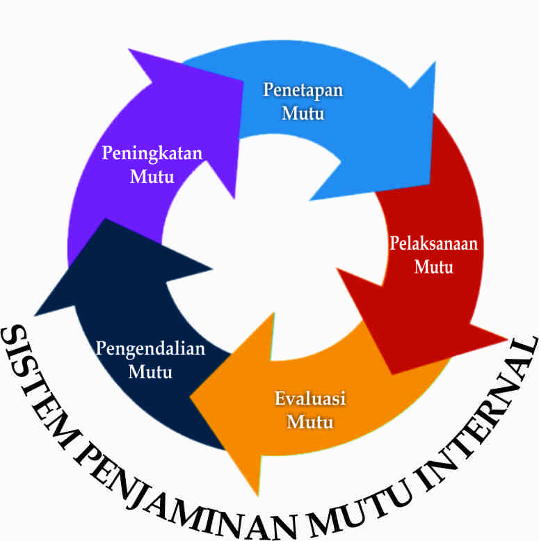 spmi